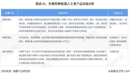 服務(wù)機器人產(chǎn)業(yè)招商清單與新材料技術(shù)推廣服務(wù) 聚焦科沃斯、石頭科技與天智航投資動向